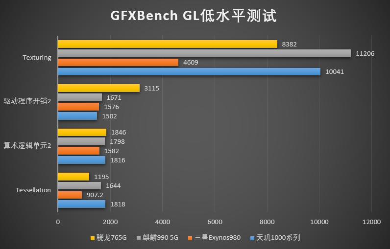 联发科天玑1000plus比麒麟985强吗,联发科天玑1000plus对比骁龙888