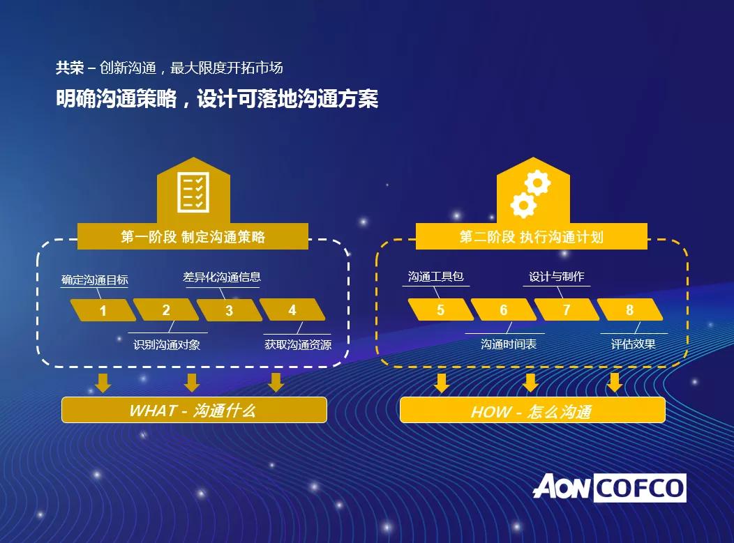 中怡中介,中怡经纪