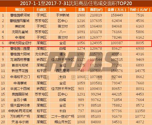 地价暴涨数倍后续,地价再创新高