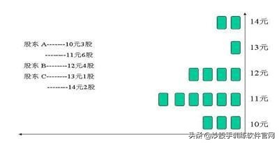 股市什么时间不能炒股,散户为什么要远离融资融券股票