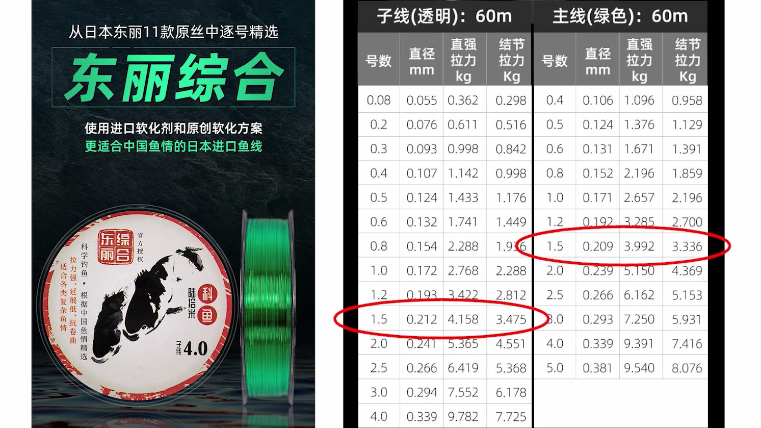 国内小厂质量好的鱼竿,台湾原装进口鱼竿