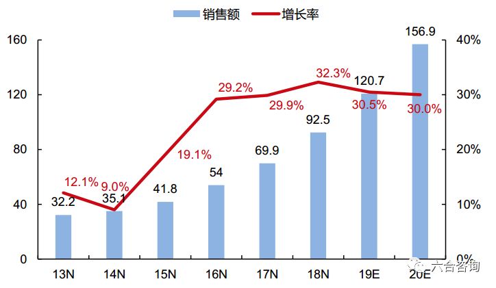 九号机器人滑板车价格,九号机器人双轮平衡车