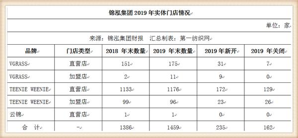 负债42亿被破产,负债百亿被冻结