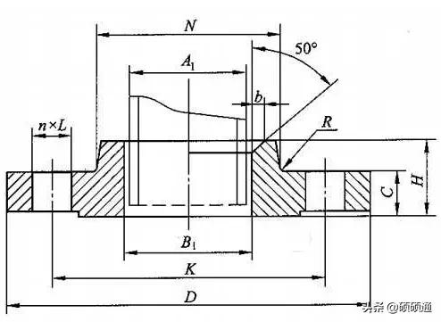 安装工程实例大全,安装法兰的优缺点