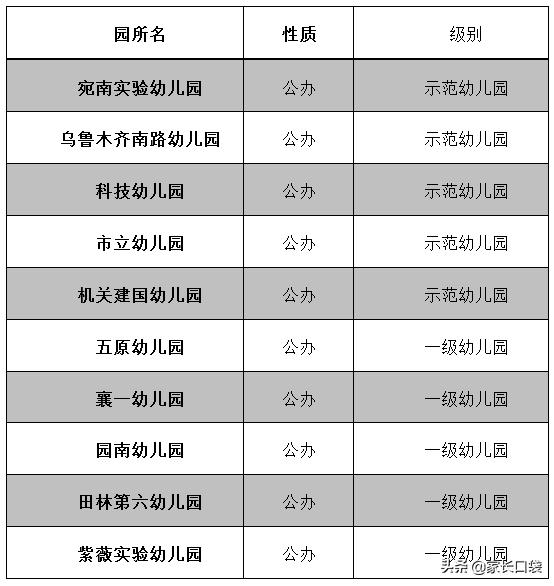 最新上海各区幼儿园排名示范一级,2020上海16区幼儿园全名单