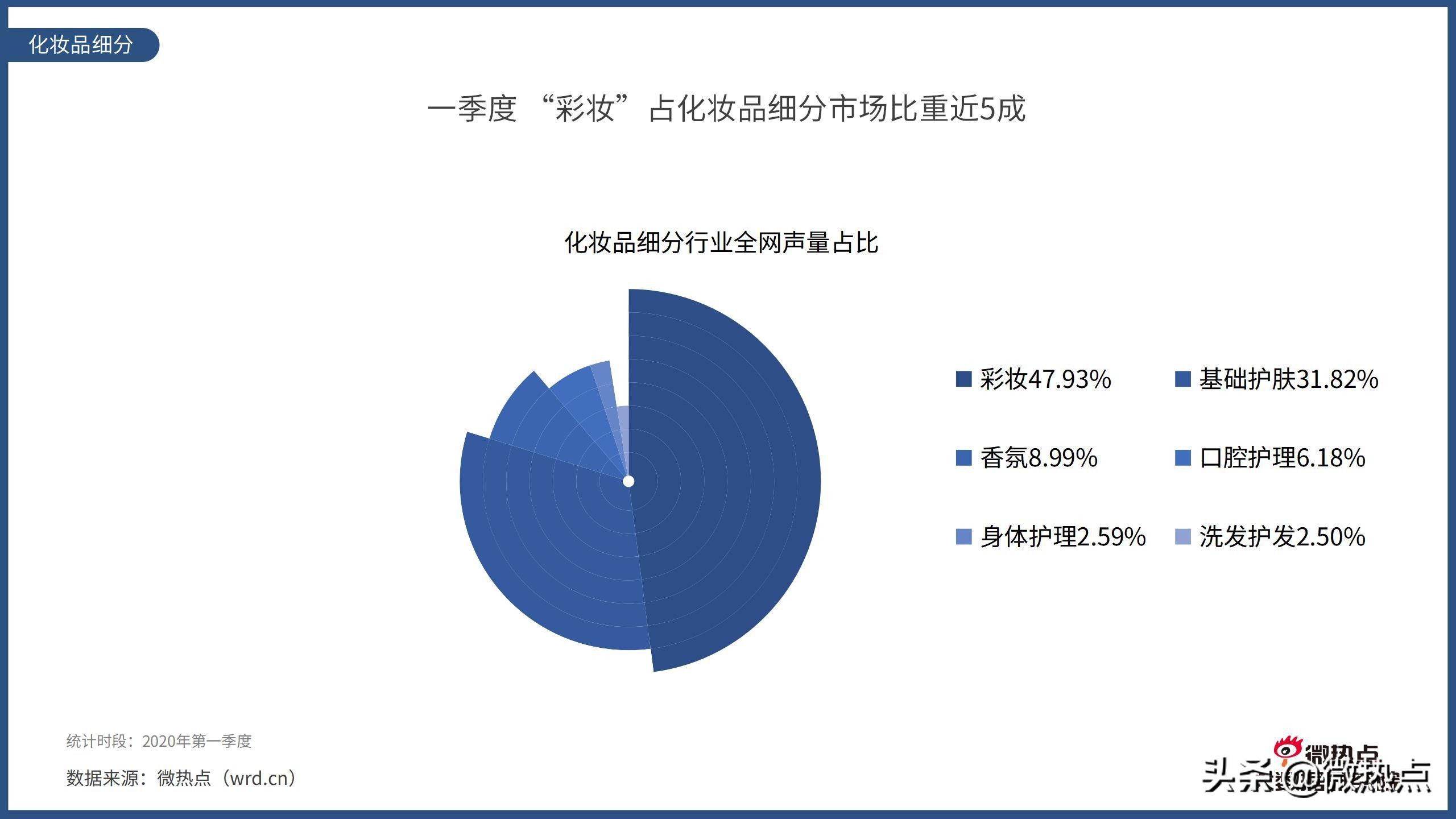 美容护肤产品市场趋势预测,中国护肤品行业报告