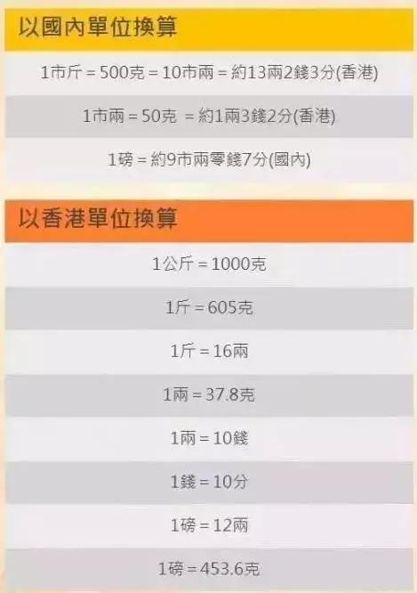 香港代购的神药,香港山寨药品有哪些牌子