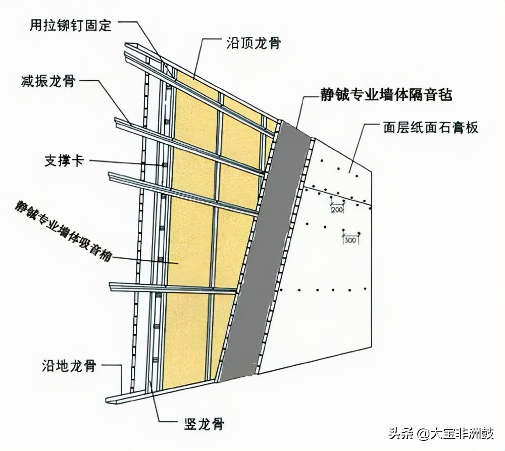 非洲鼓声音传播特点与应用