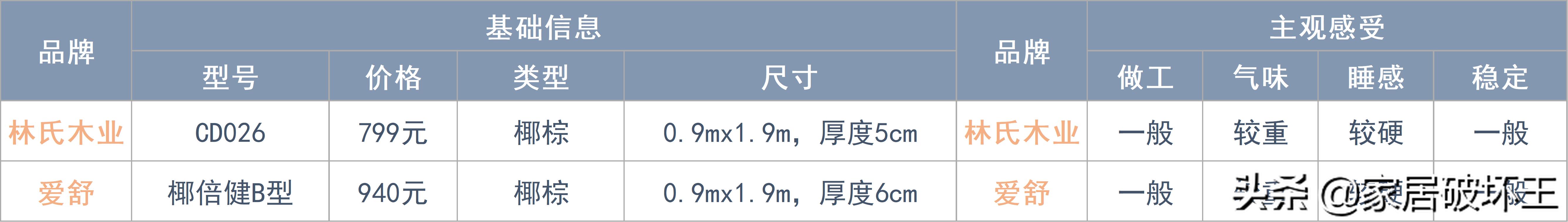 全拆式床垫与普通床垫,拆解后值得推荐的床垫