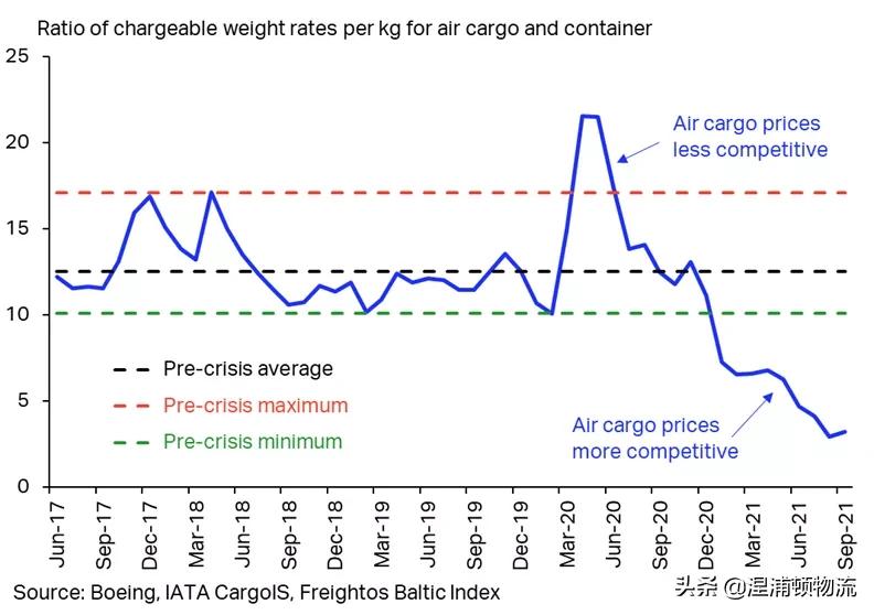 海运为什么比管道运输灵活,海运比空运快是什么原因