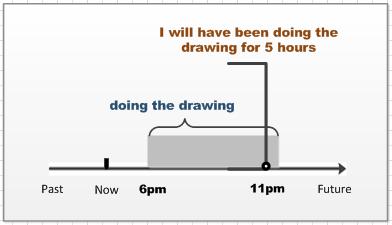 英语时态16种基本时态讲解,一个时态有几种句型