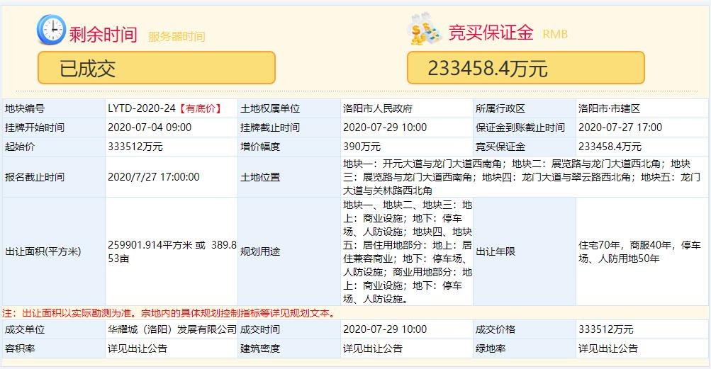 华耀城关林项目,华耀城商业综合体二期