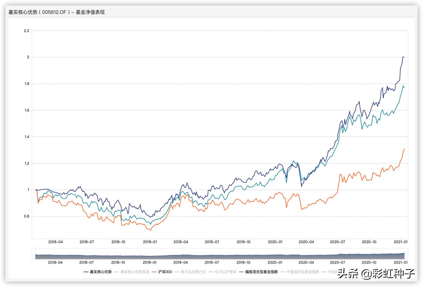嘉实张金涛,嘉实基金经理张金涛