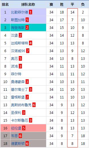 8.75比分命中，周五德乙“甜点”怎么吃？