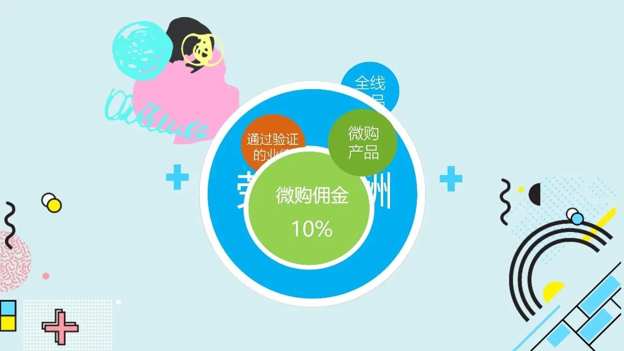 现在加入安利,送一个微店和一个直播间,转发即可赚钱