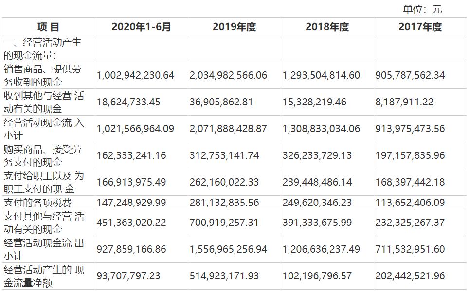 堪比白酒超60%高毛利，护肤龙头贝泰妮带你判断“市场敏感度”