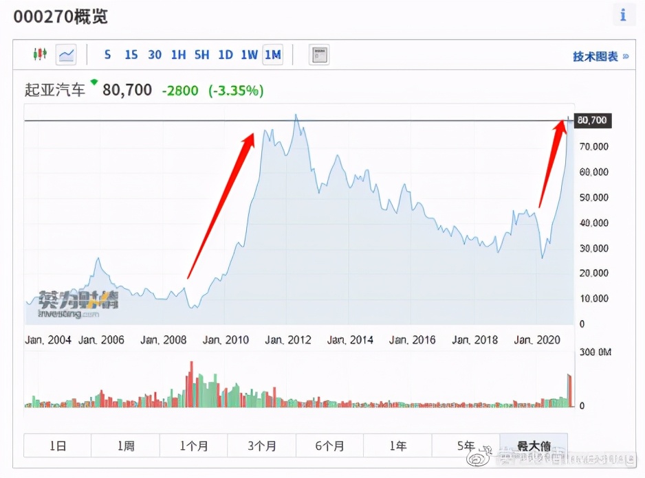 全球股市知多少日本篇,全球股市知多少