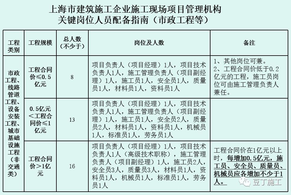 工程项目经理前期要做的工作,项目经理项目前期需要干些什么