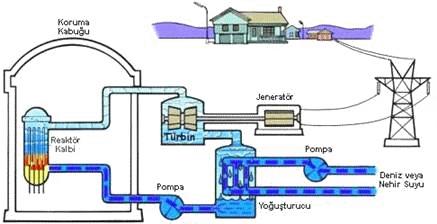 长尾鲨号核潜艇事故纪录片,长尾鲨号核潜艇坠入海底