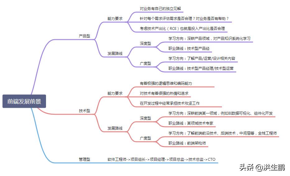 软件开发女生应该怎么发展,软件开发女生适合学习吗