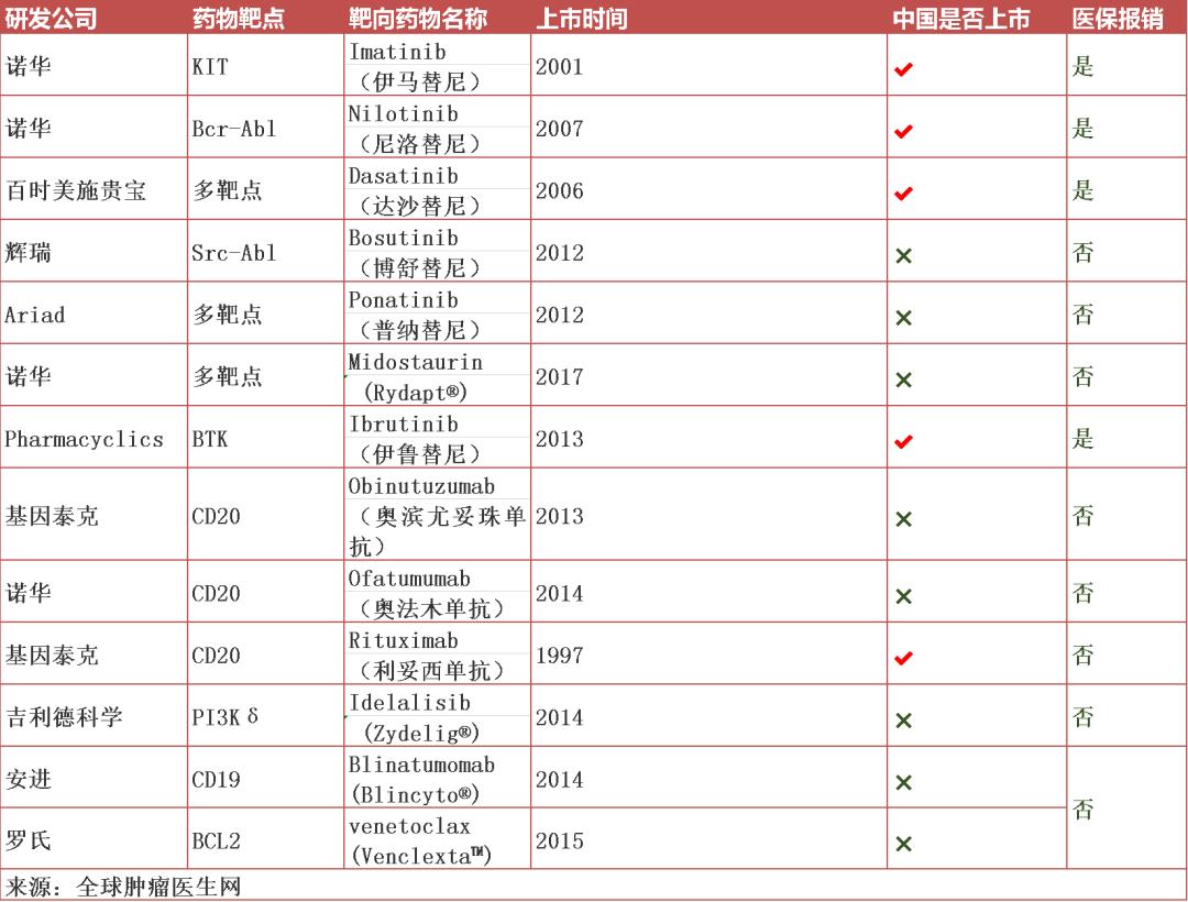 癌症新药最新消息2023年临床,最新癌症新药消息