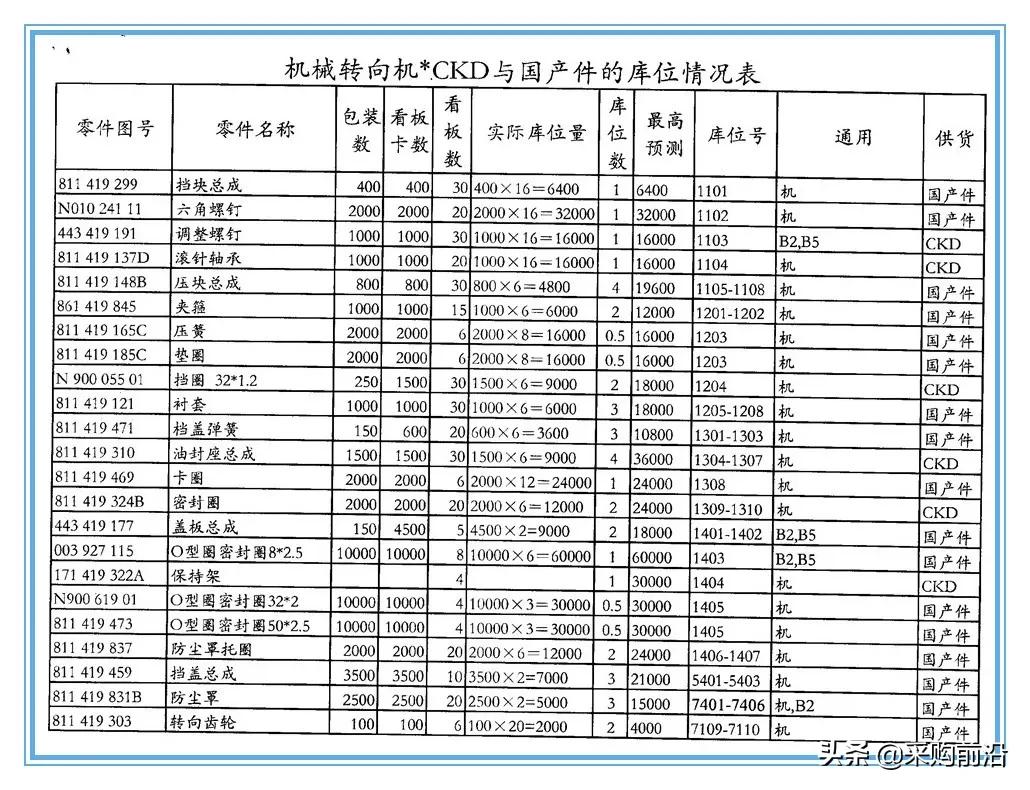 企业供应链物流分析ppt,供应链与物流总结ppt