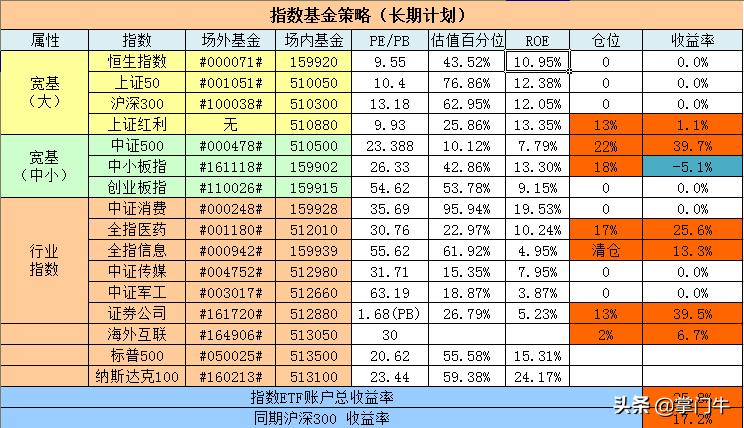 降准降息的etf,etf今日操作实盘