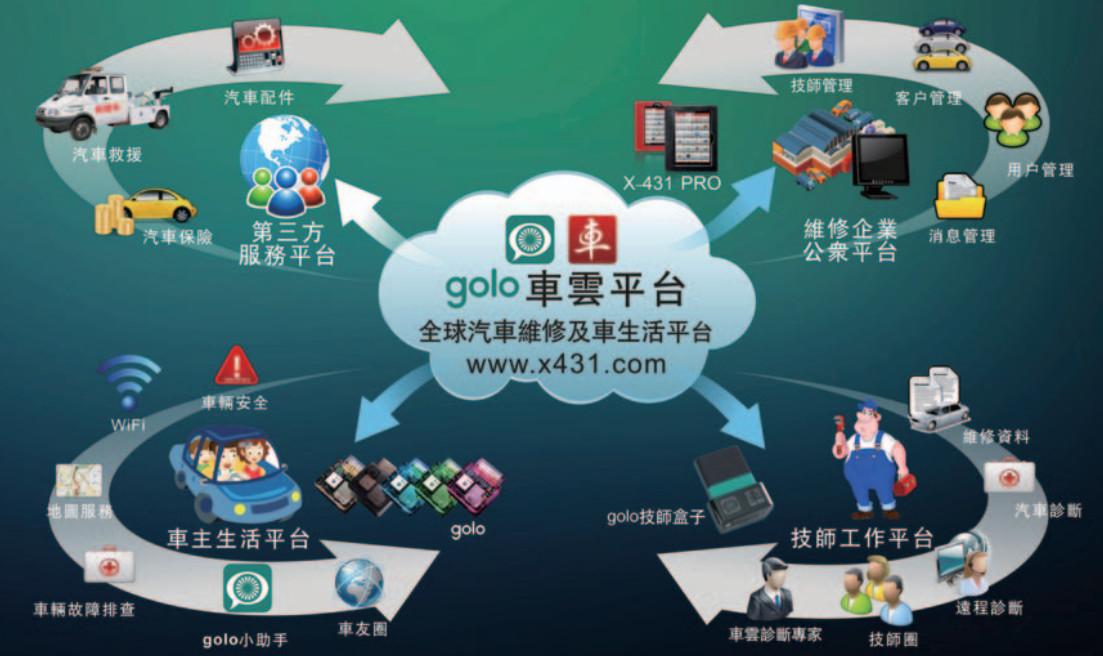 元征科技创始人,元征科技上市公司