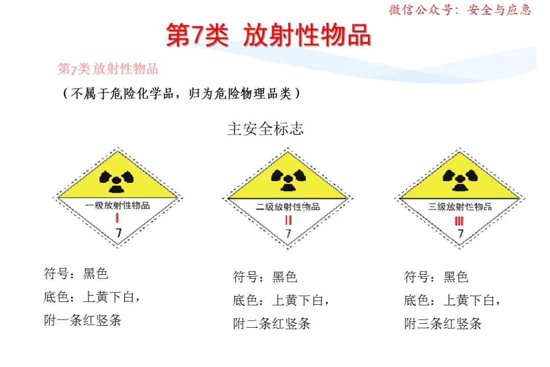 一分钟看懂各种安全标志,一分钟了解安全标志