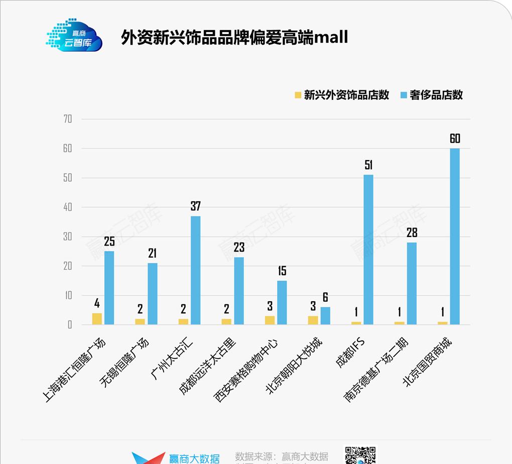 解码新兴饰品选址心机：本土冲流量，外资博调性丨门店密码