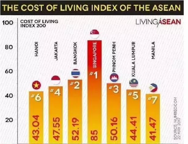 柬埔寨消费那么高本地人怎么活,100元人民币在柬埔寨的购买力