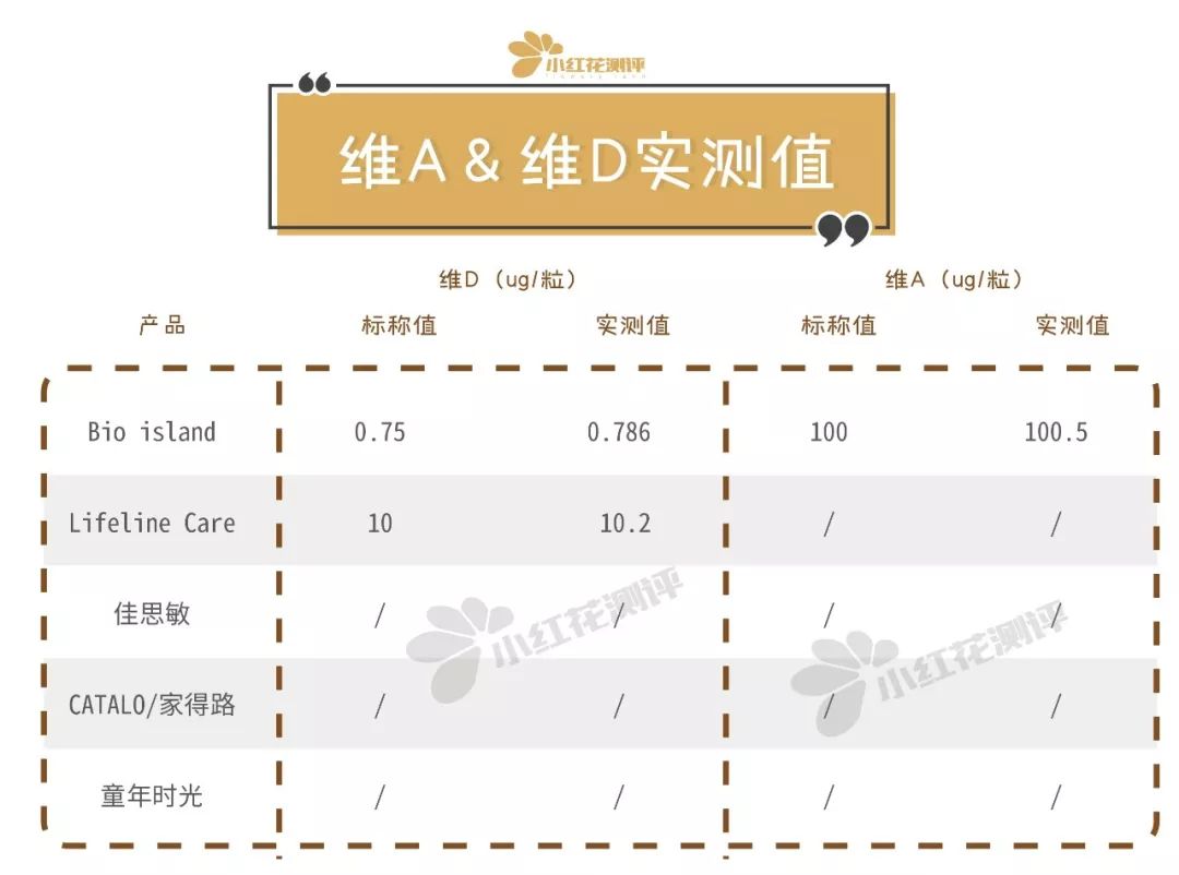 宝宝鱼油测评,宝宝鱼油牌子推荐图片