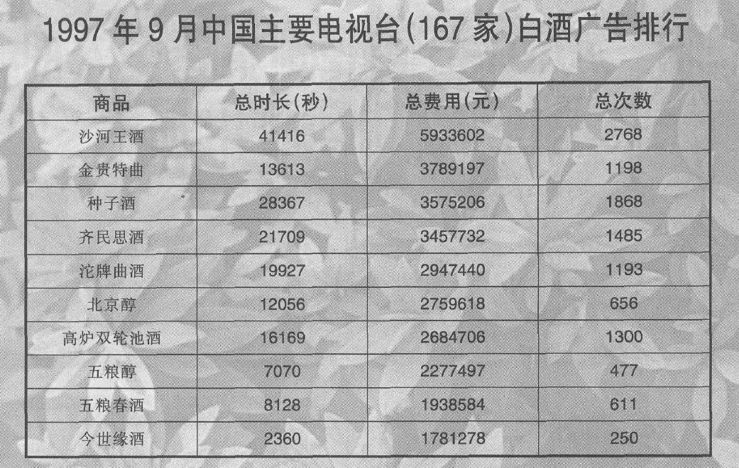 消费税改革对白酒行业影响,白酒消费税存在的问题