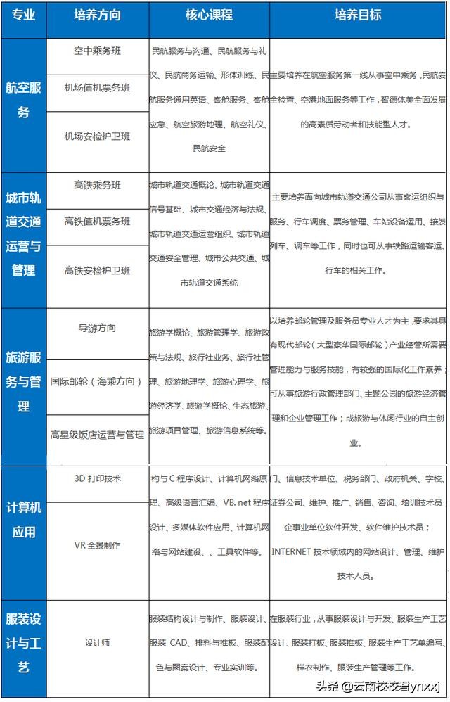 曲靖长兴职业学校怎么样,曲靖市长兴职业技术学校