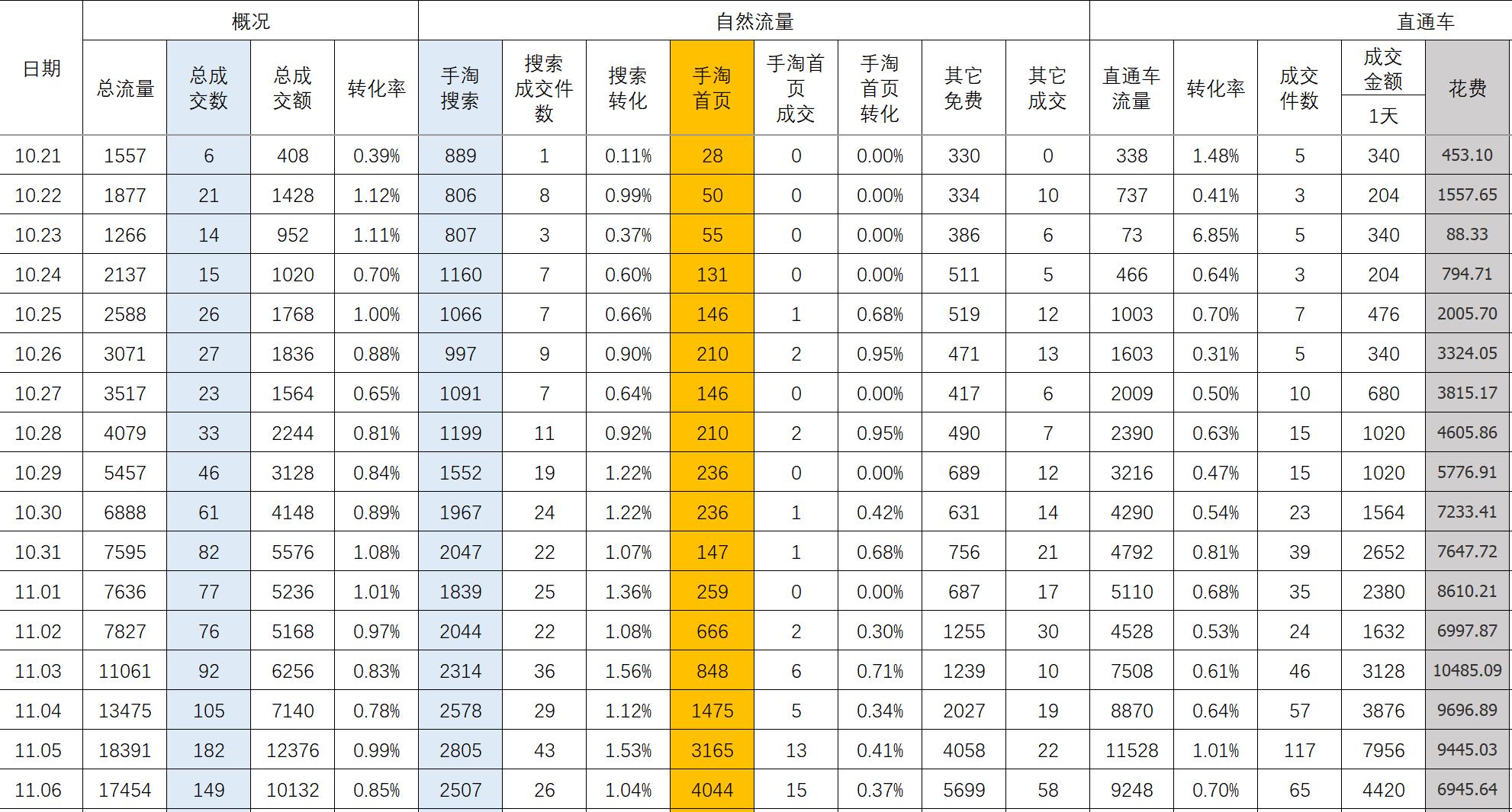 手淘访客快速提升,手淘首页访客如何提升
