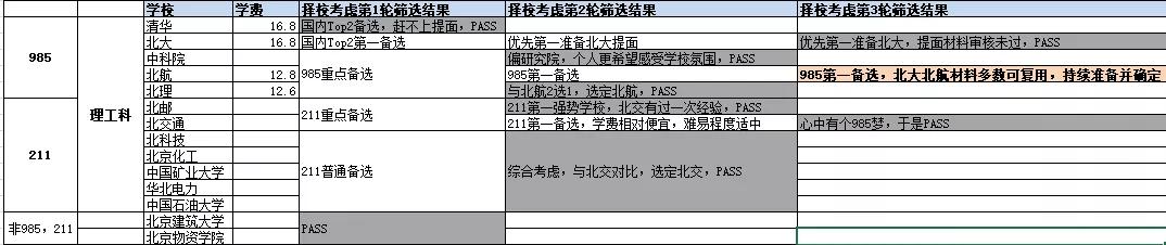 mem考研备考教材选择,考研mem需要什么复习资料