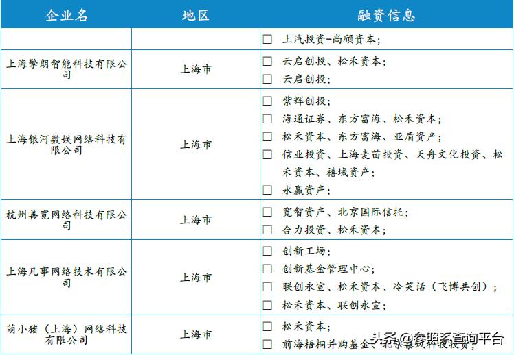 松禾资本佳隆股份,松禾资本投资分析