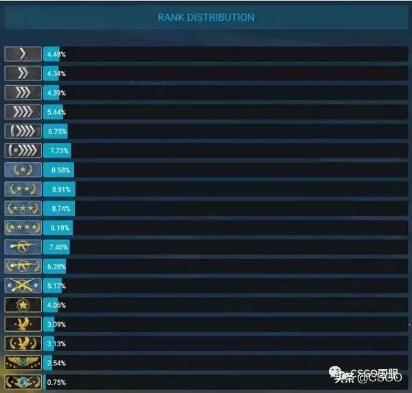 csgo鎵撶嫏蹇呴』瑕佸浼氱殑鍒囨灙,csgo鐜╁鎵撶嫏绮惧僵鏃跺埢