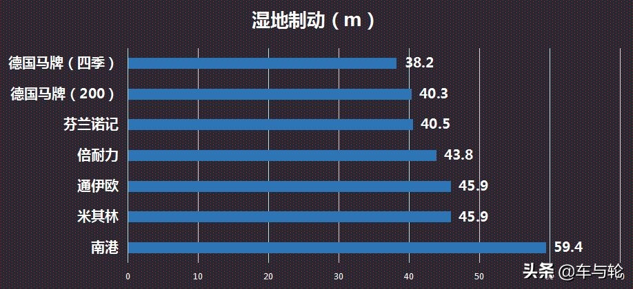 最新轮胎世界十大排名,各品牌轮胎的性能一览表