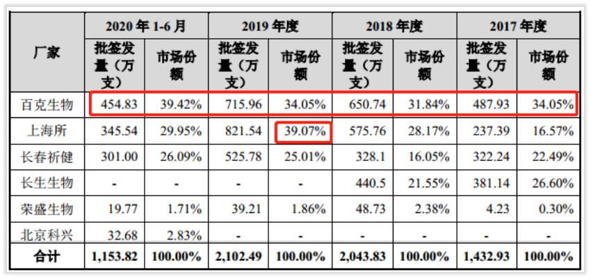 榫欏ご鍏徃,涓婂競鍏徃闀挎槬楂樻柊鍙戝睍缁忛獙