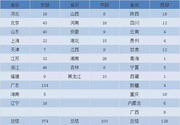 服装人必看秀场,服装大批发市场在哪