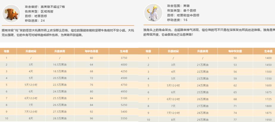 部落冲突14本战宠小屋,部落冲突14本战宠与英雄