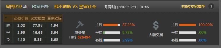 今日竟彩推荐，依旧稳如老狗，恭喜昨天收米的朋友