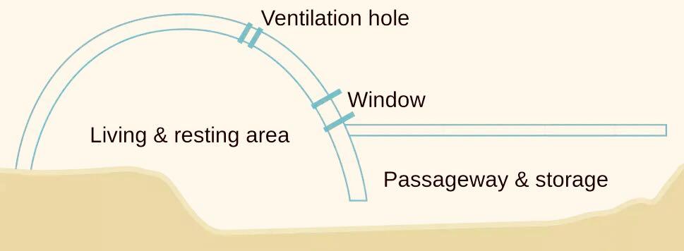 爱斯基摩人有哪些奇异之处,爱斯基摩人的奇异之处