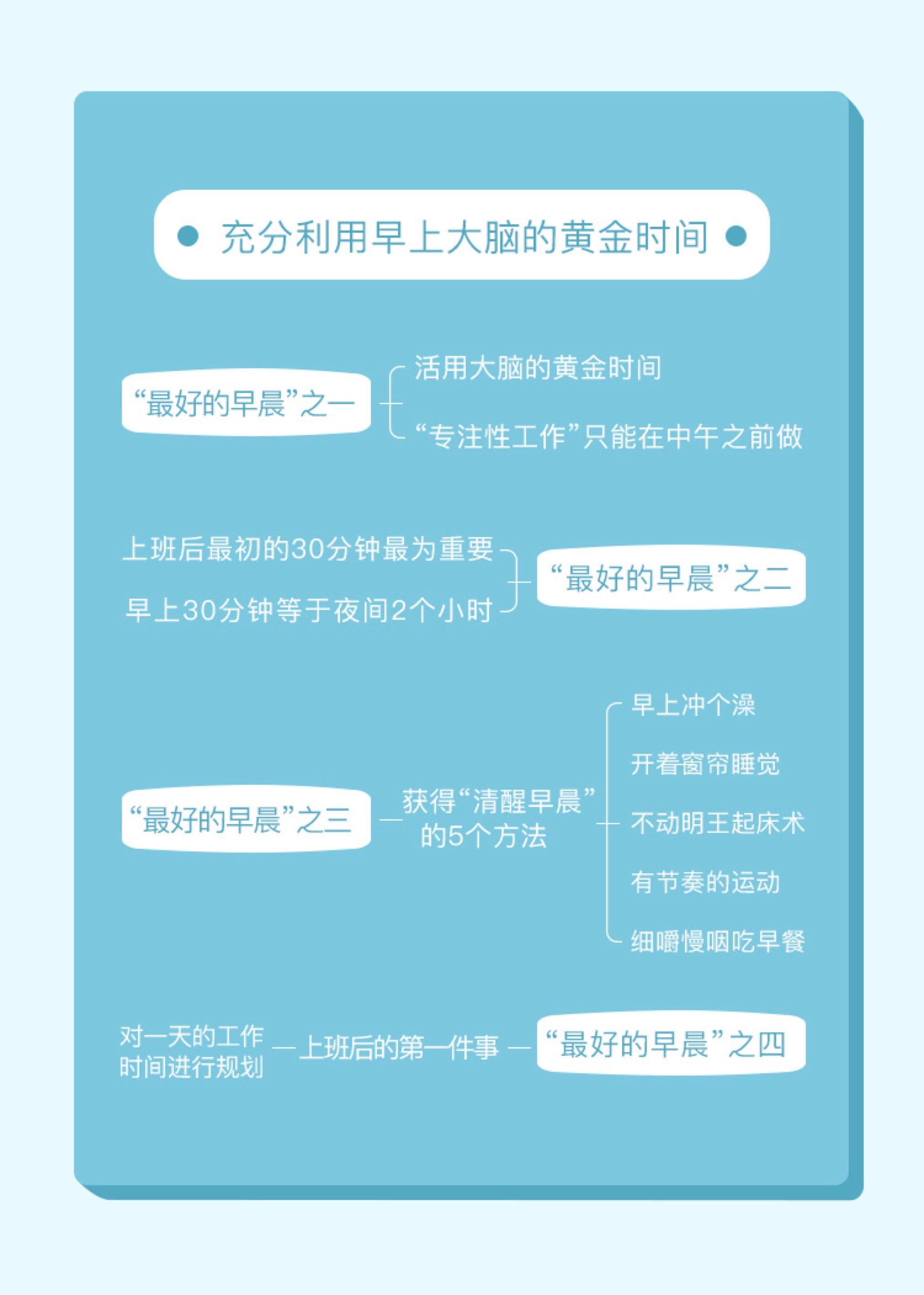 成功人士如何把控时间,为什么精英都是时间控