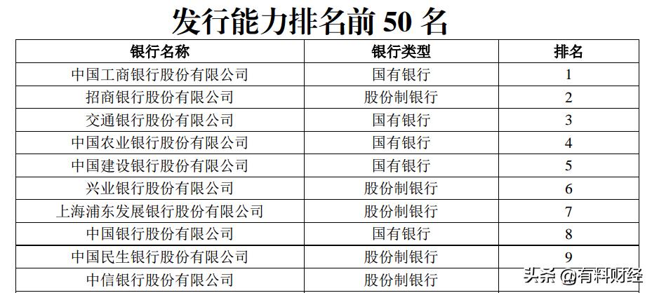 鎷涜鐞嗚储鍜屼腑淇＄悊璐㈠摢涓ソ,鎷涜鐞嗚储璺熷缓琛岀悊璐㈠摢涓ソ