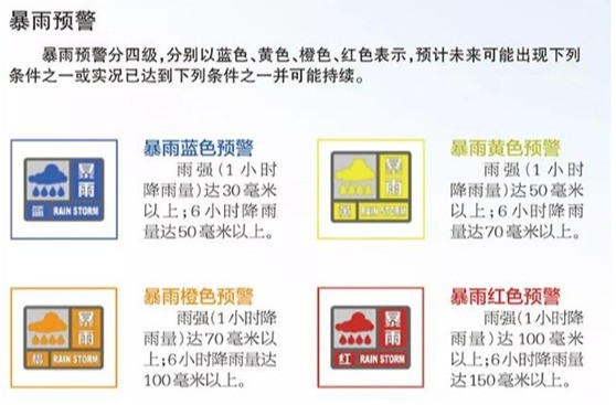 11日起还有大暴雨！快get这份防御宝典点满你的保命“技能”