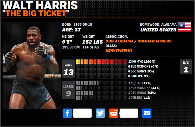 UFC格斗之夜189赛前硬核前瞻分析（主赛部分）