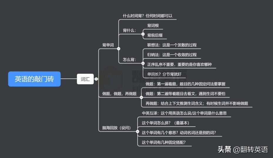 英语四级快速阅读最好的更正方法,英语四级考试0分怎么解决