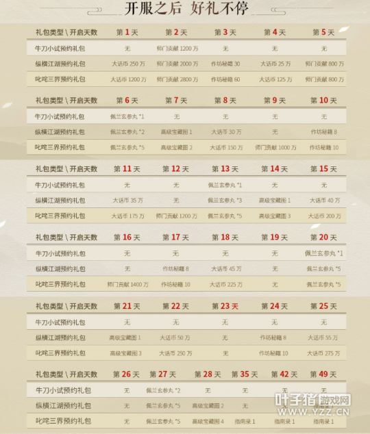 大话西游2新区零投资5开攻略,大话西游2回归新区视频
